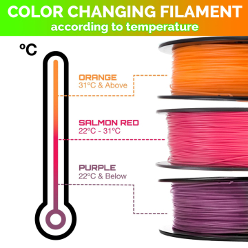 PLA Color Changing Filament at Temperature 200g 1.75mm for 3D Printer