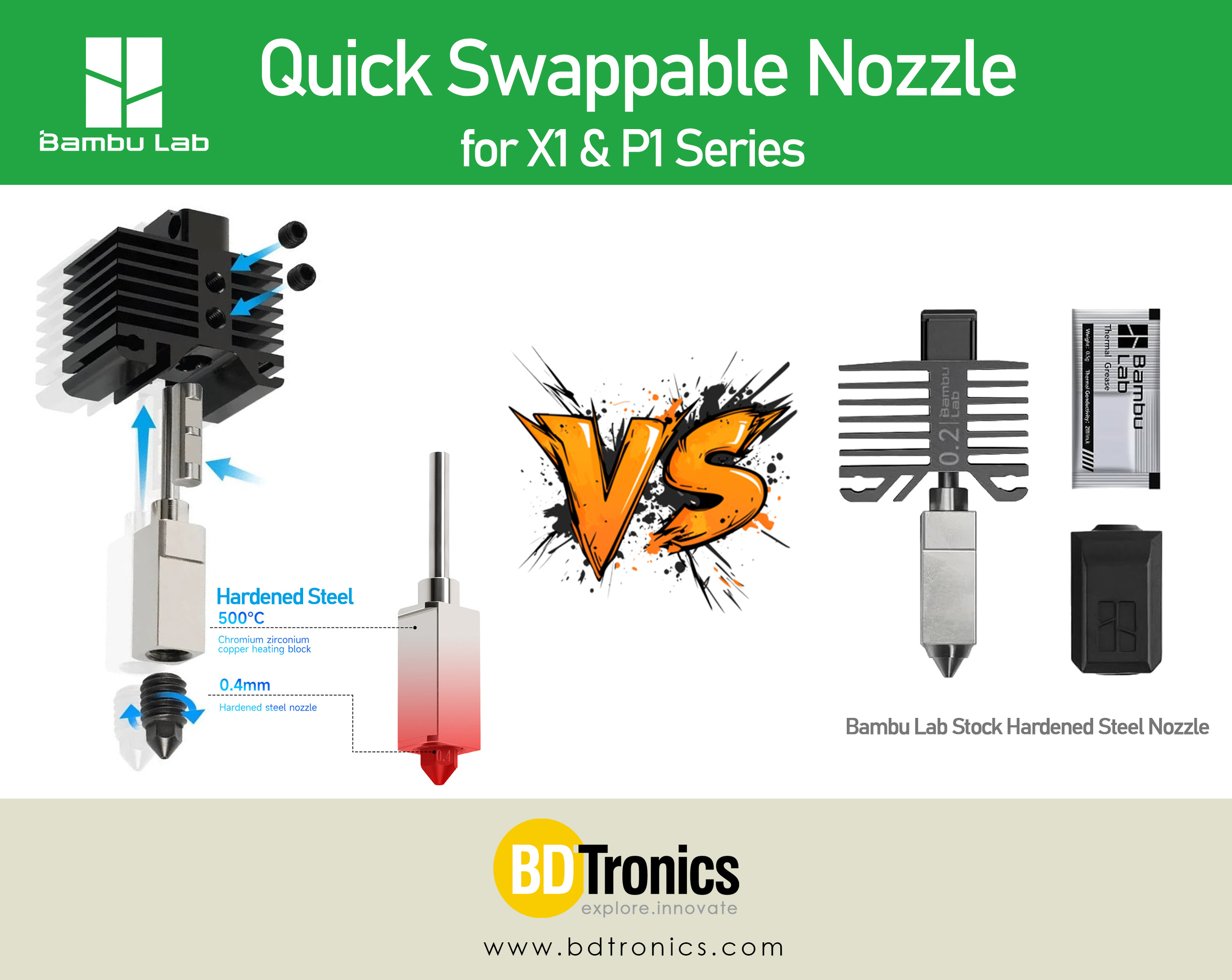 Bambu Lab X1, P1 ও A1 ব্যবহারকারীদের জন্য Quick Swappable Nozzle System