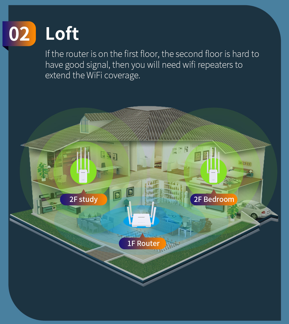 Répéteur Wifi WR304S 300Mbps