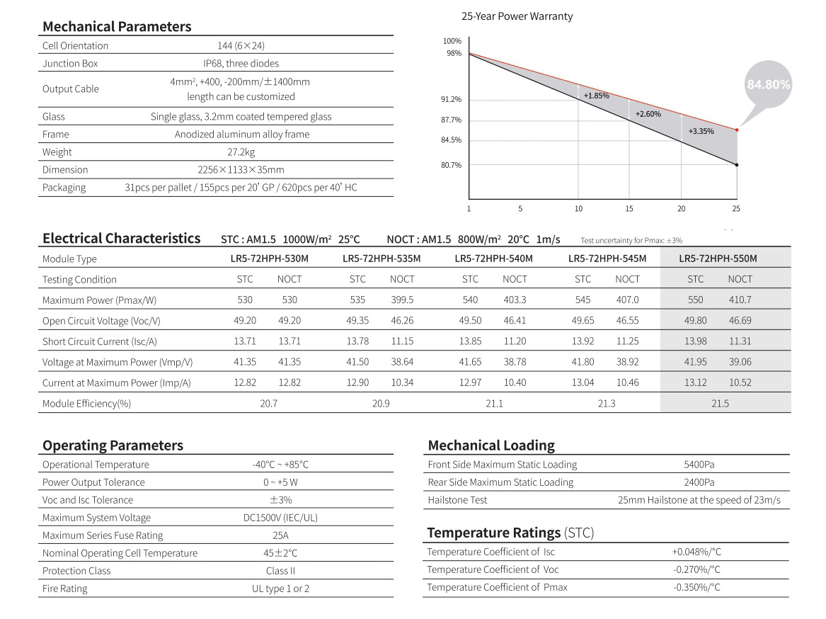 Longi 550W Half Cut Monocrystalline PV Solar Panel Specifications