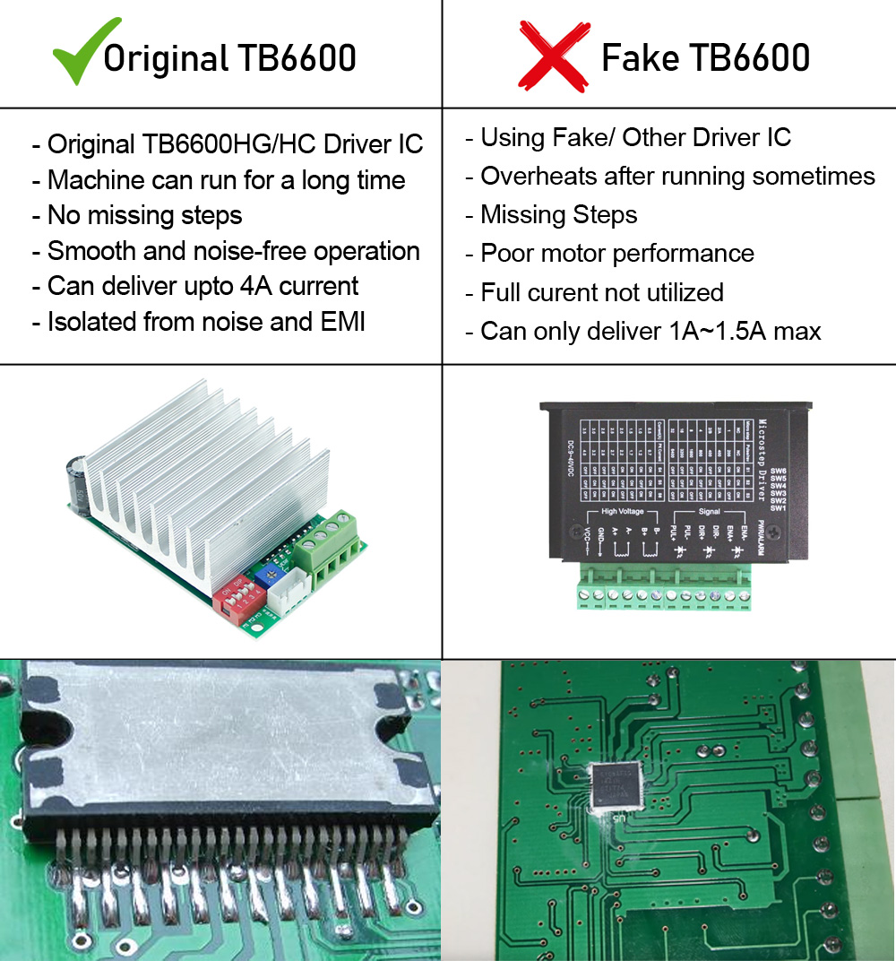 Comparison with other fake products in the the market advertised as TB6600